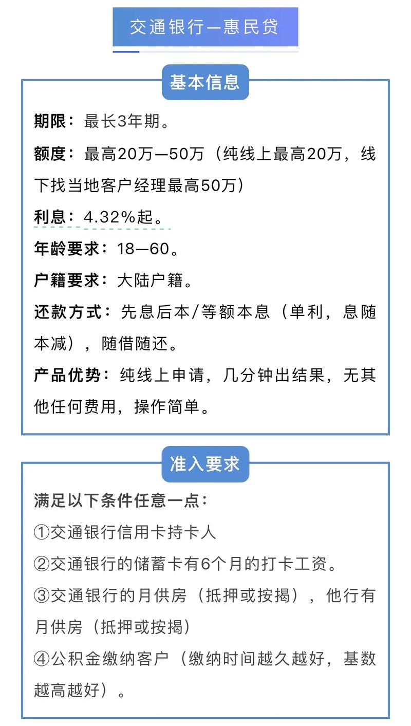 交通银行贷款利率