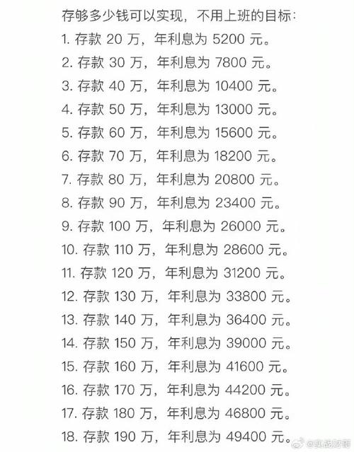 三百万存银行一年有多少利息