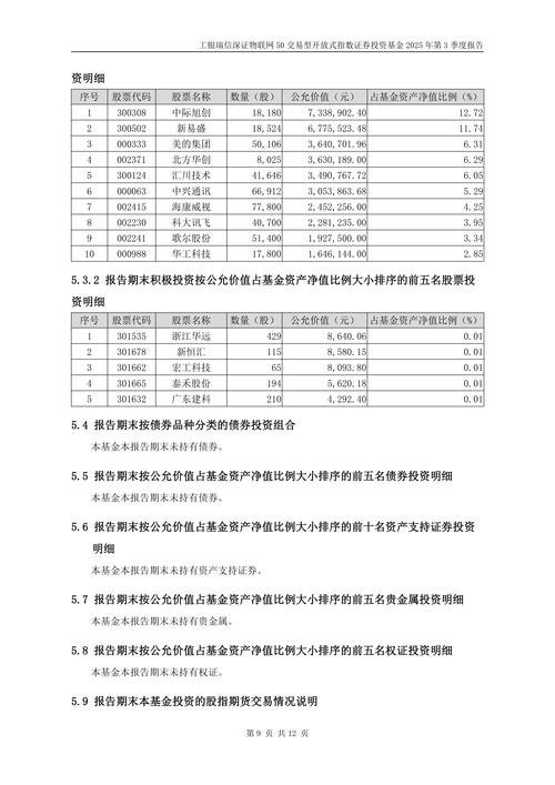 工银瑞信基金安全吗
