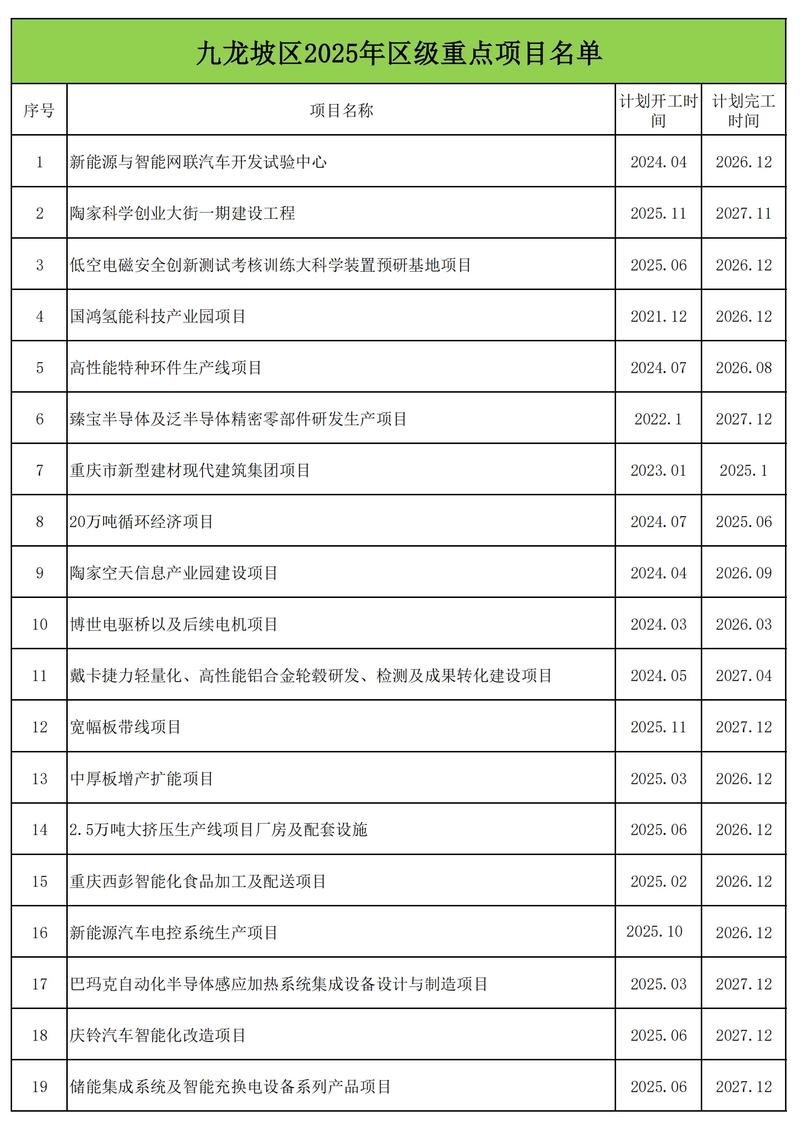 目前创业好项目