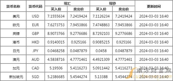汇丰银行外汇牌价