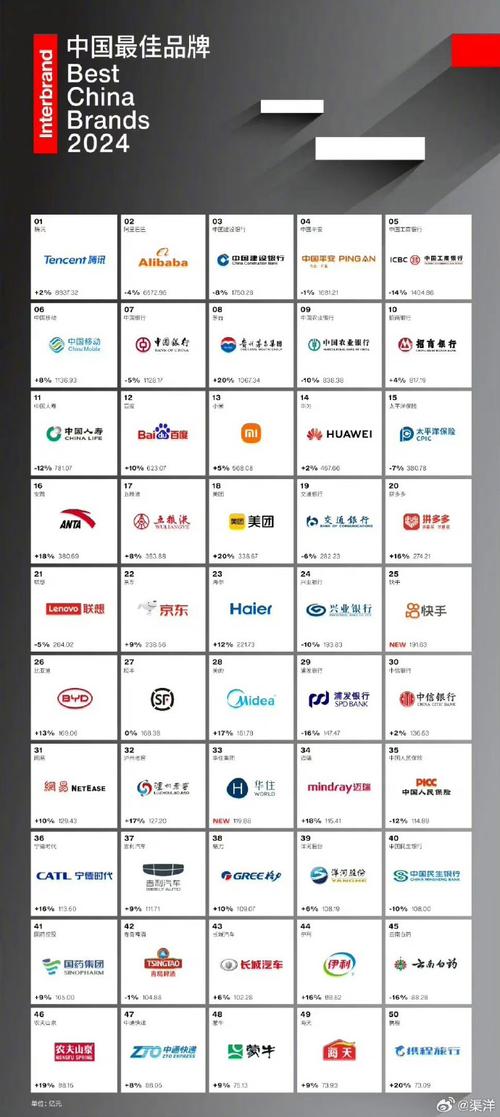 投资咨询公司排名