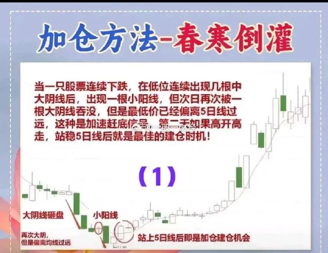 股市砸盘是什么意思