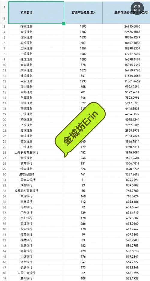 外快理财排名