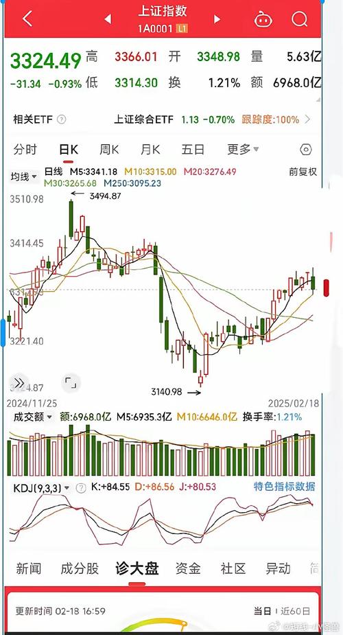 明天股市走势分析
