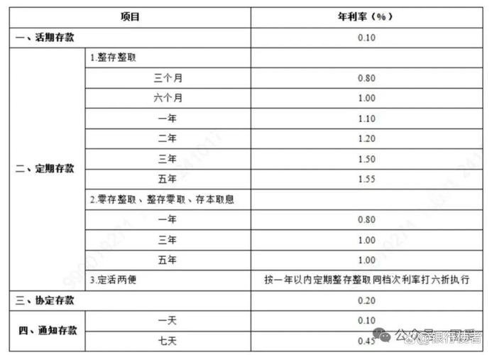 农业银行定期存款利率