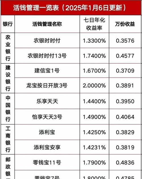 吉林农信理财金卡利率