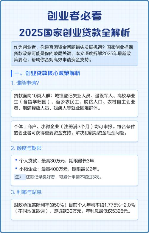 在校大学生创业贷款