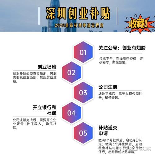 创业资源包括