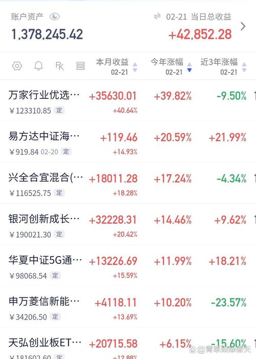 660010基金今天净值