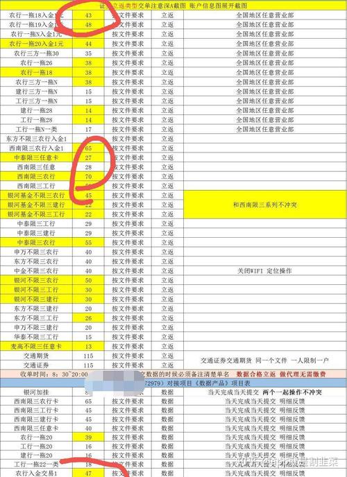 低门槛创业项目