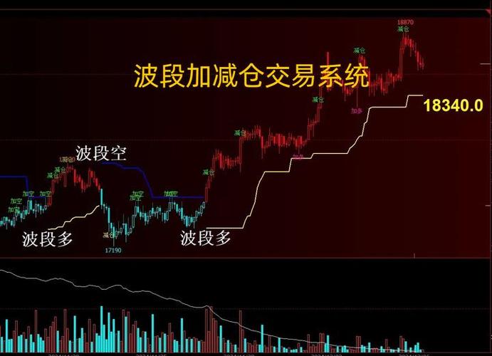 外汇指标是什么意思