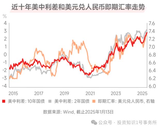 实时外汇走势图