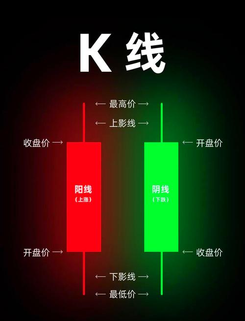 股市是什么意思