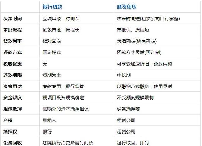 融资租赁的优缺点