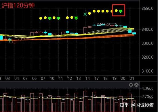 国诚投资推荐股票是真的吗？