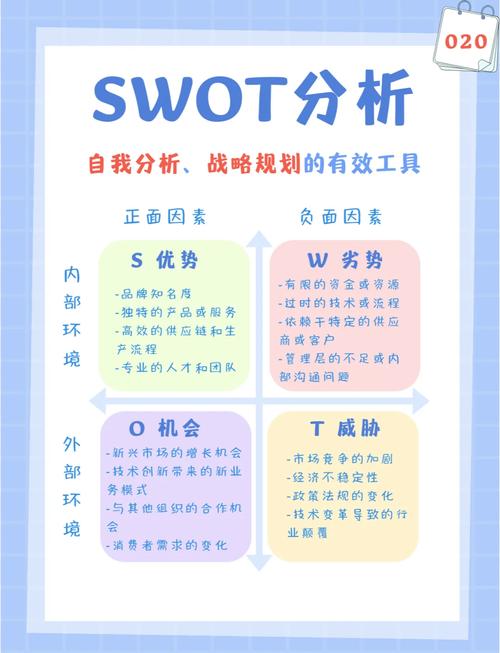 创业项目swot分析案例
