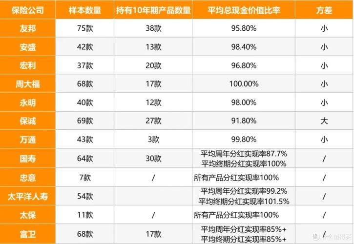 友邦成长基金最新净值