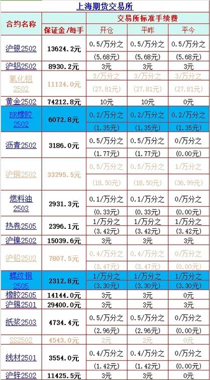 基金手续费哪里最便宜
