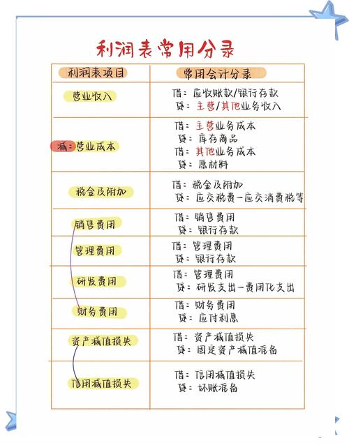 向投资者分配利润的会计分录