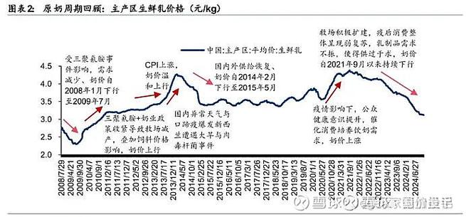 伊利股份投资价值分析