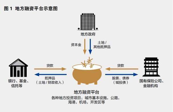 什么是政府融资平台