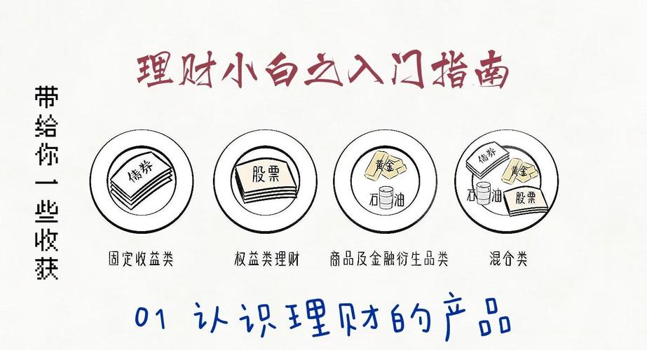 权益类理财产品是指什么