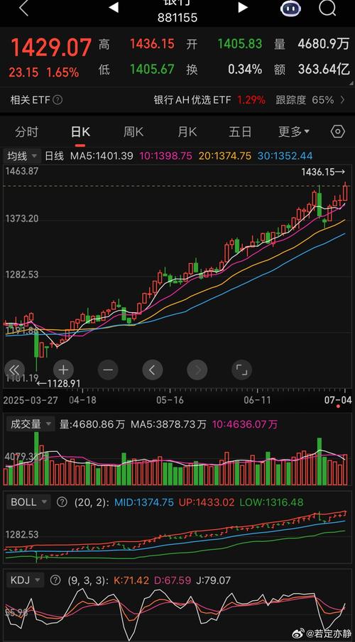 今日股市最新消息上证指数