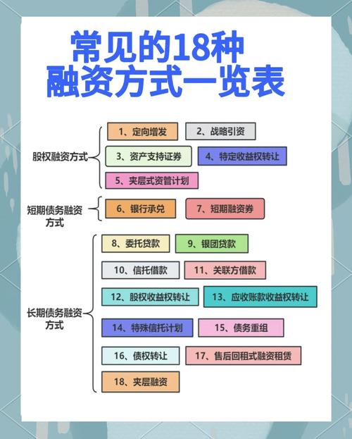 中小企业融资途径