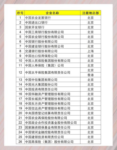 北京理财公司排名