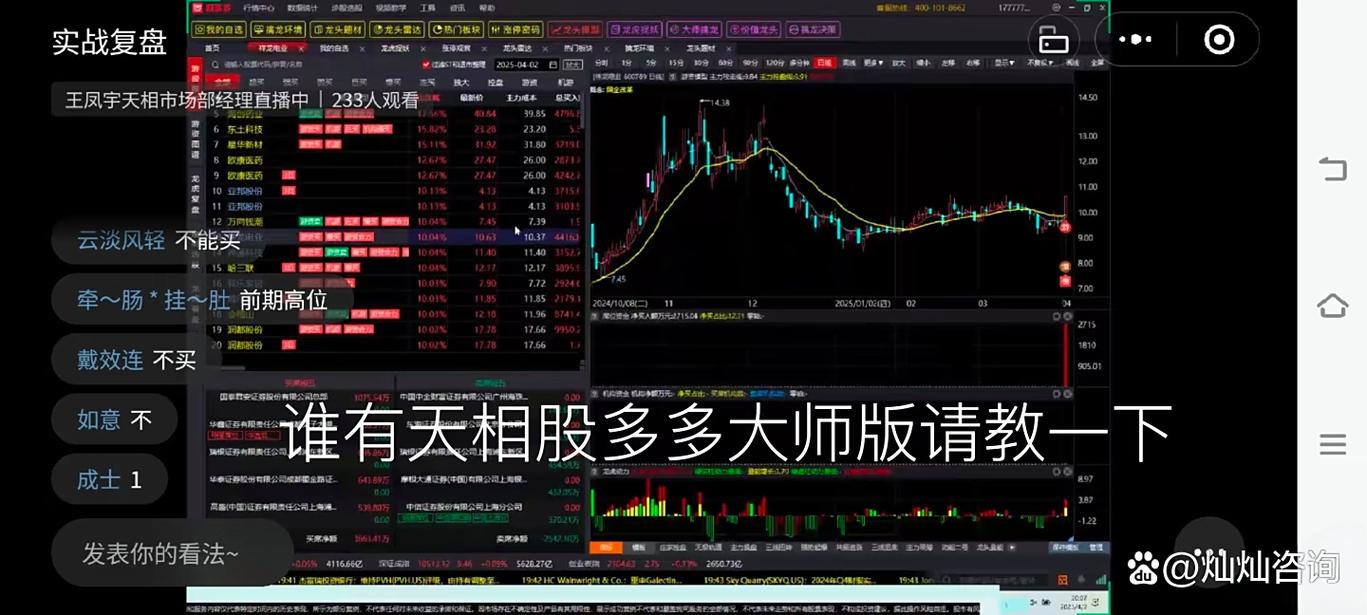 天相股多多软件真的有用吗？