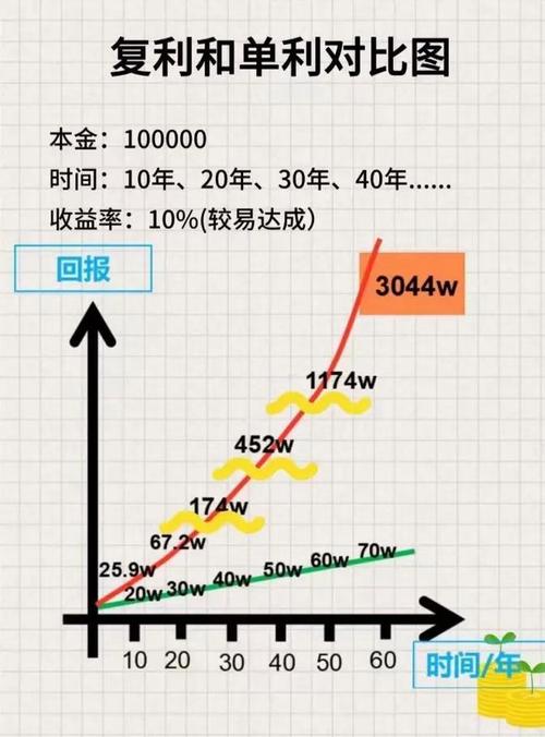 投资回报率和利润率的区别