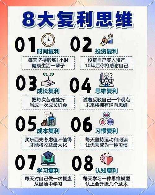 如何进行复利投资