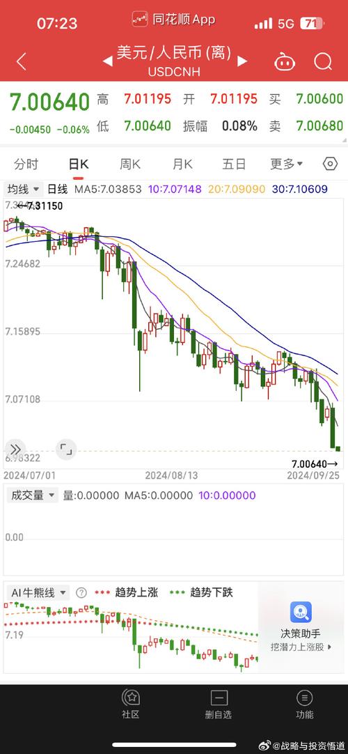 人民币外汇走势