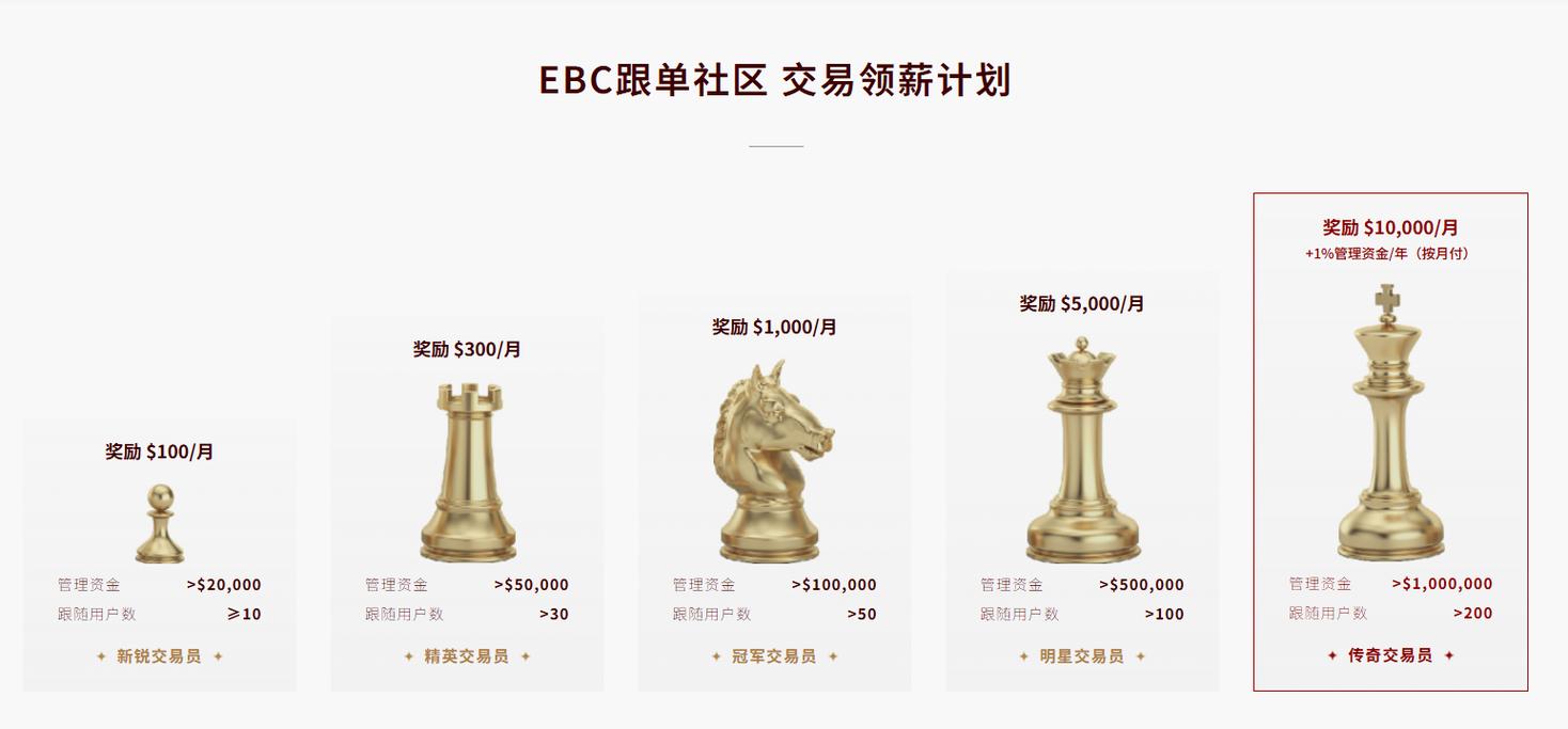 外汇跟单靠谱吗