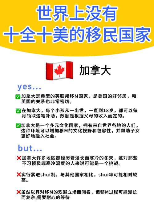 投资移民加拿大需要哪些条件