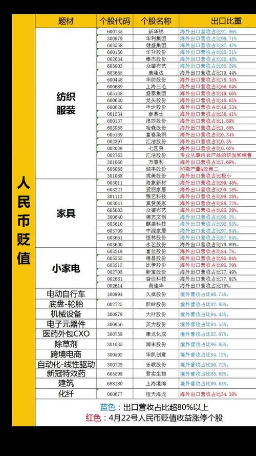 人民币贬值如何理财
