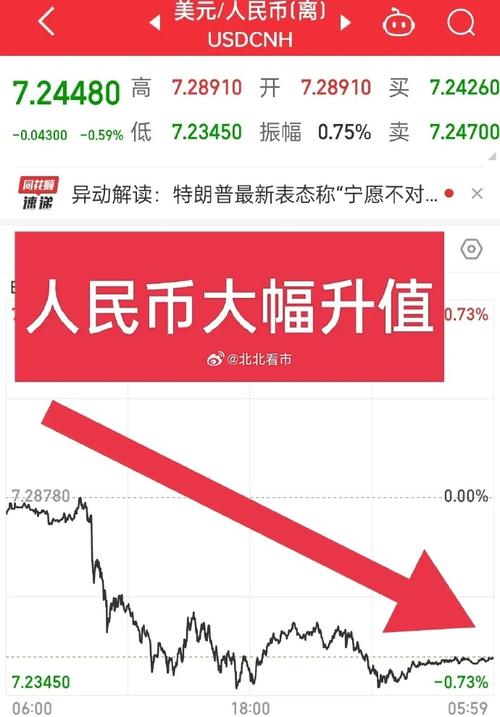 人民币升值对股市影响