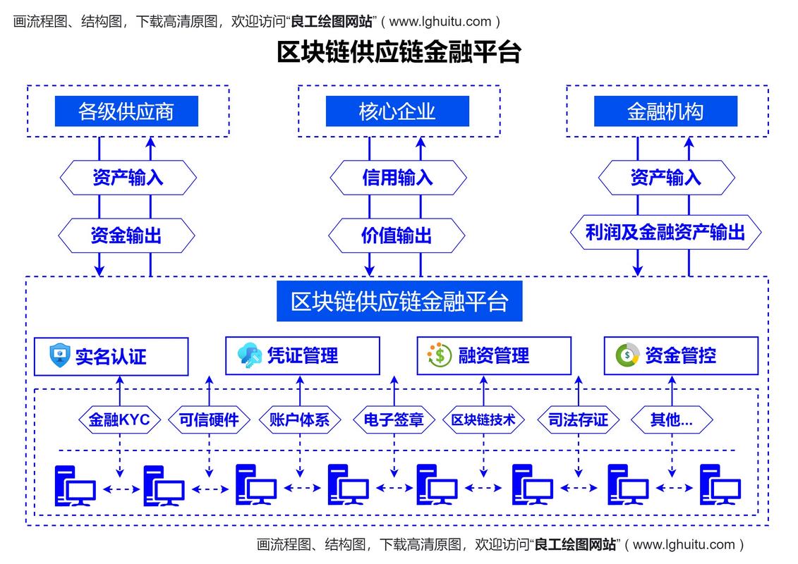 供应链金融融资模式