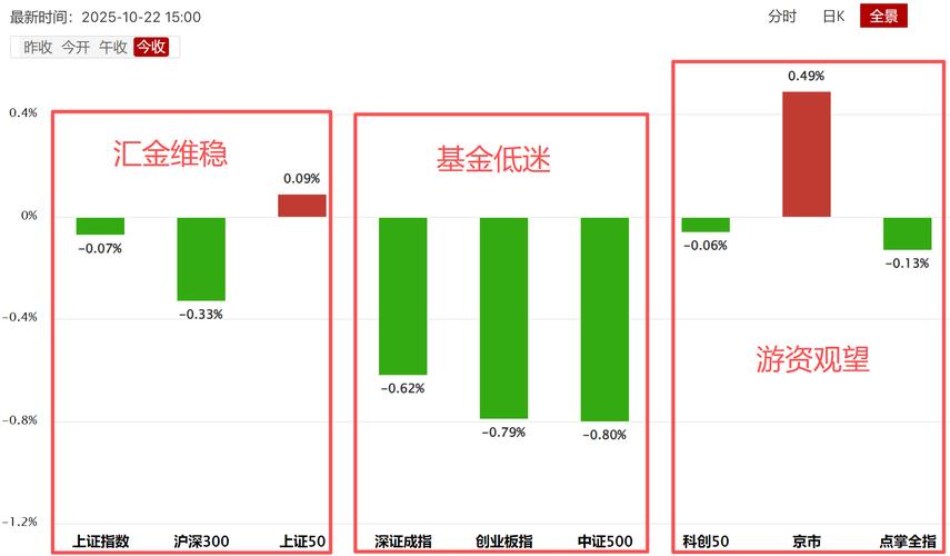 阿牛智投投顾怎么样？