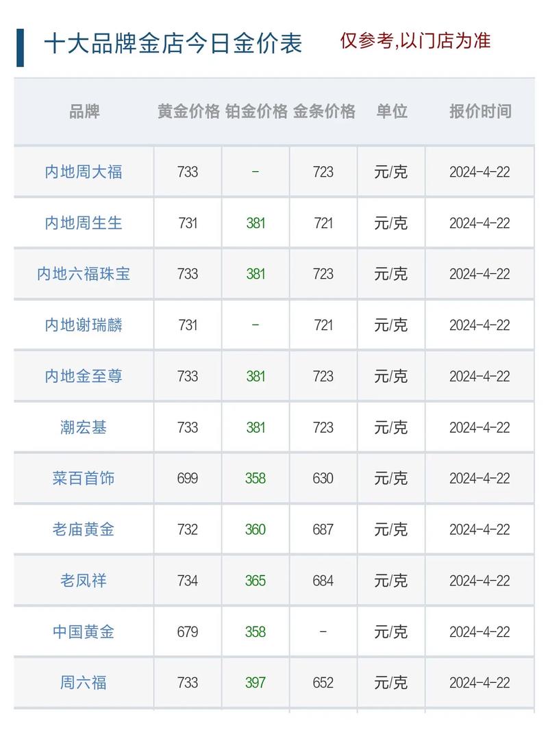 中国银行黄金价格