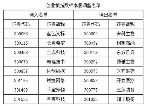创业板交易时间