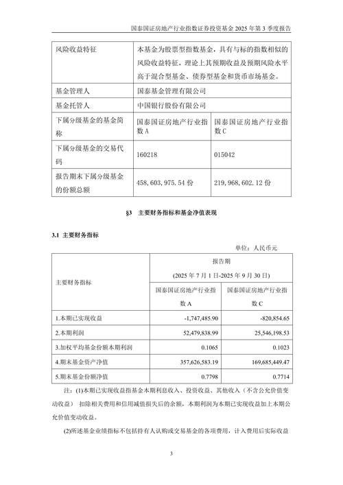 房地产信托基金