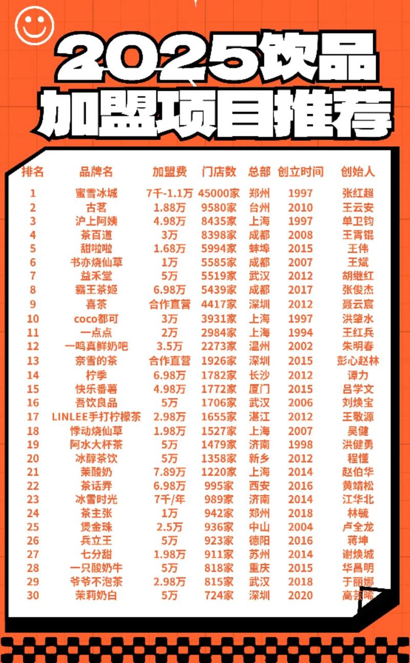 创业加盟什么项目好