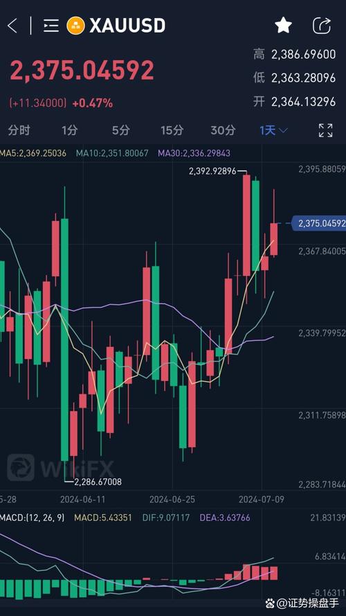 外汇牌价走势图