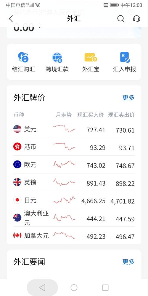 外汇牌价是什么