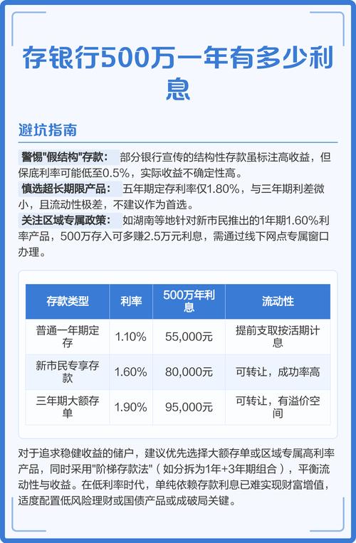 500万存银行一年利息多少
