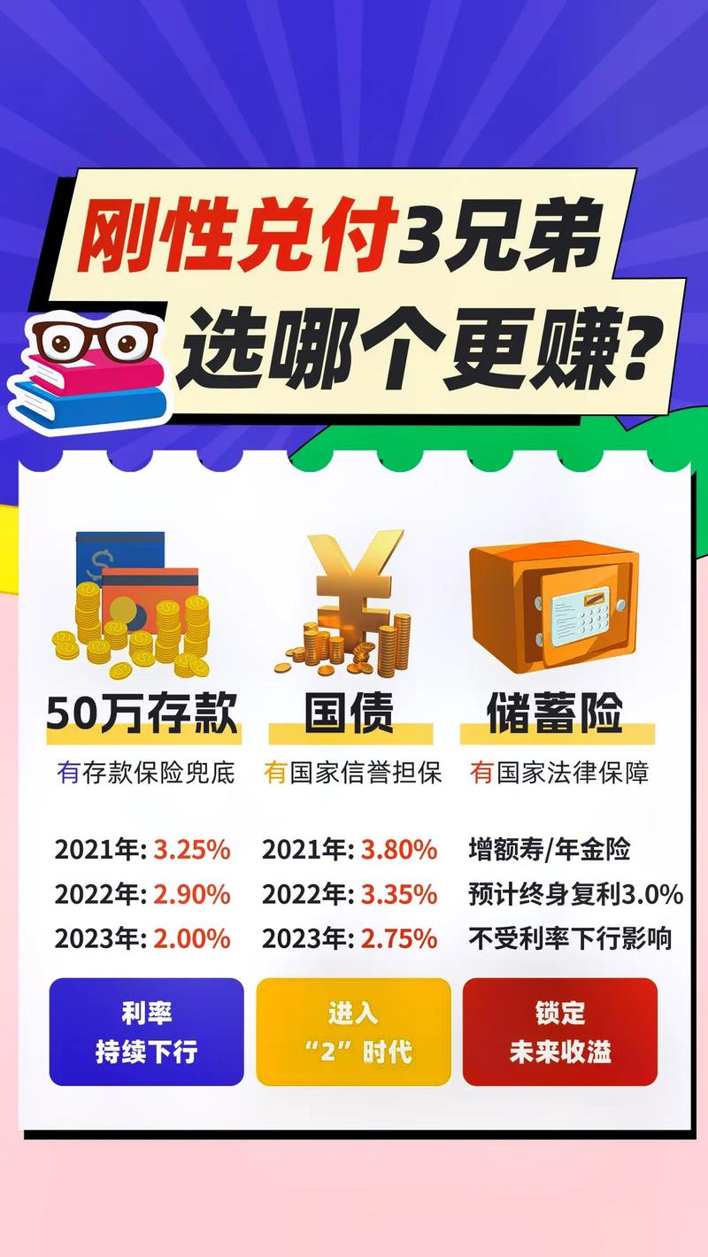 超短期理财产品