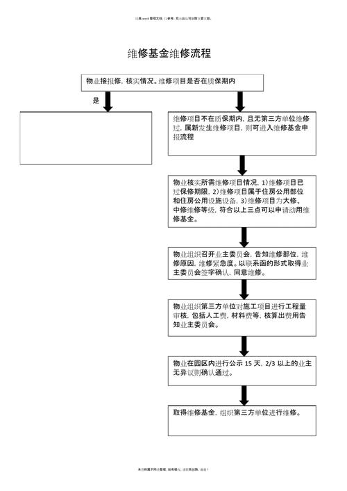 小区维修基金使用流程