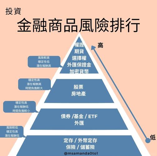 投资组合风险计算公式